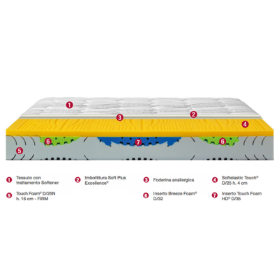 Materasso Permaflex Nutrice Soft-Firm Materasso Permaflex Nutrice Soft-Firm
