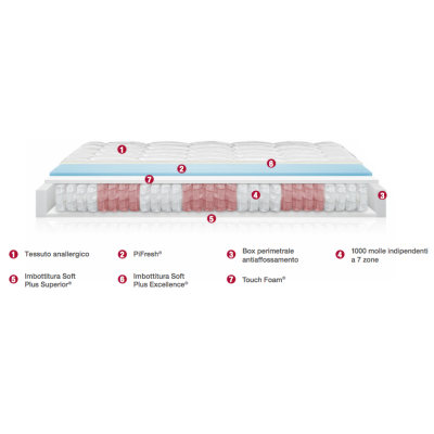 Materasso Permaflex Confort