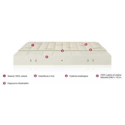 Materasso Permaflex Premium Materasso Permaflex Premium
