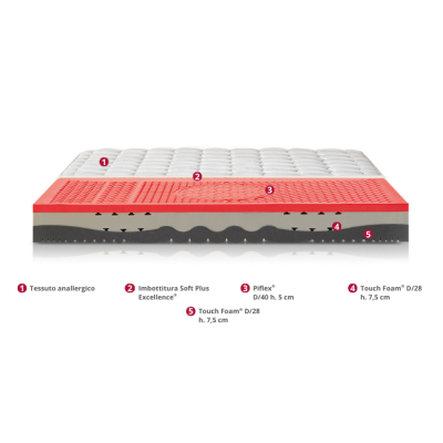 Materasso Permaflex Caprice Materasso Permaflex Caprice
