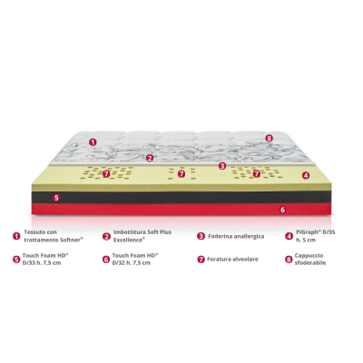 Materasso Permaflex Exo Air