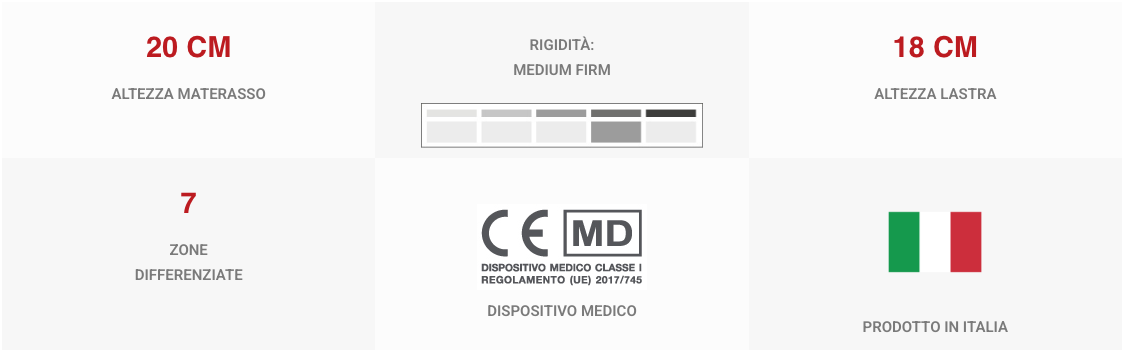 sintesi premium