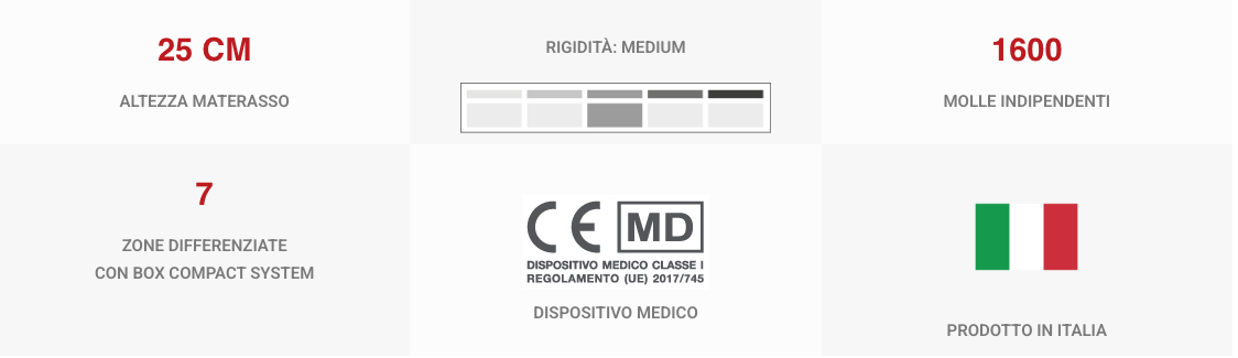 sintesi rev