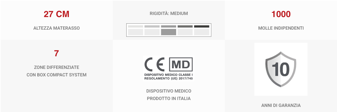 sintesi silver