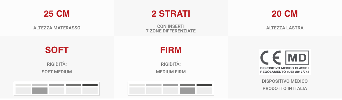 sintesi nutrice