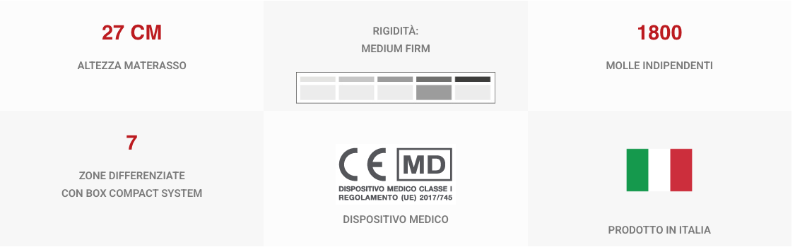 sintesi orthopedic