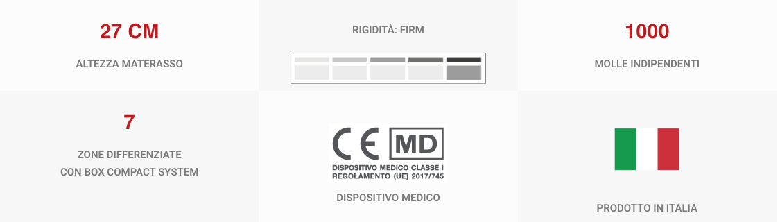 sintesi resistent