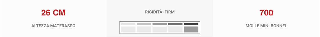 sintesi gold