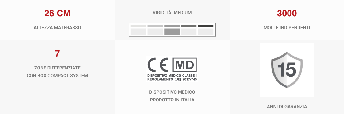 sintesi Evolution