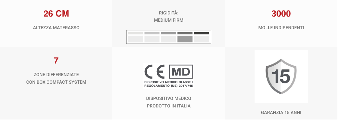 sintesi vanity