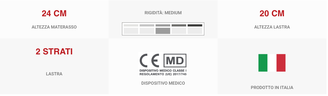 sintesi fluide